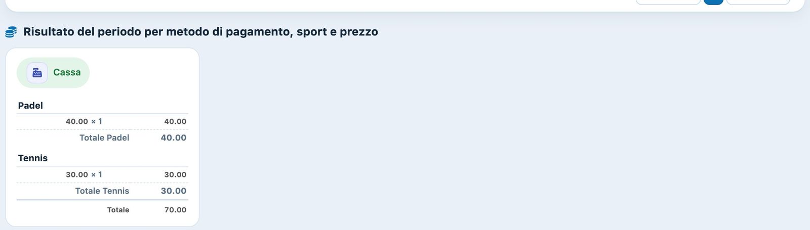 Risultato del periodo per metodo di pagamento, sport e prezzo